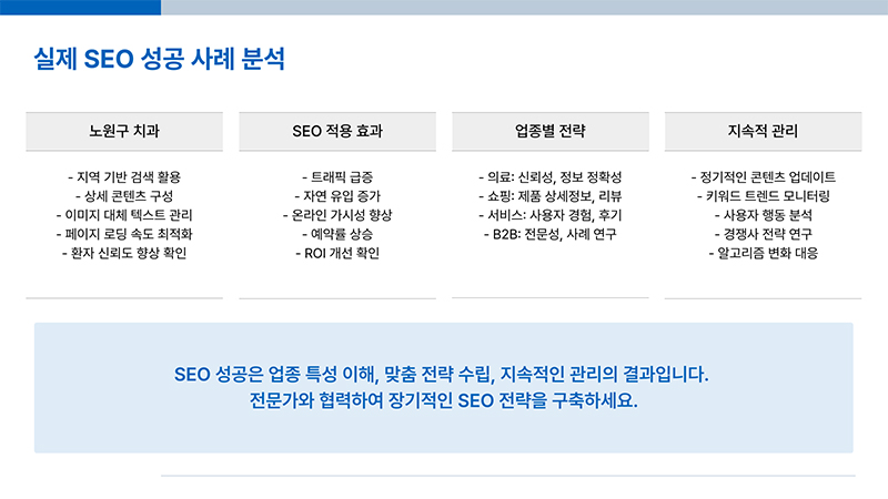 실제 SEO 성공 사례 분석, SEO 전략, SEO 적용 효과