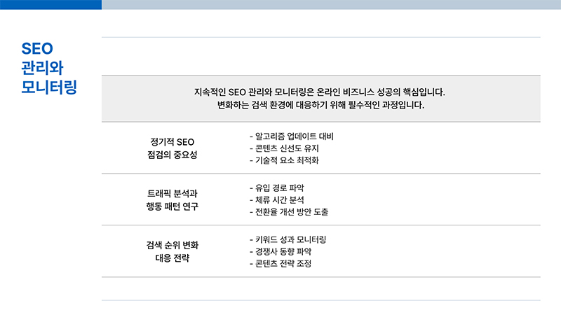 SEO 관리와 모니터링, 정기적 SEO 점검, 트래픽 분석, 행동 패턴 연구, 검색 순위 변화 대응 전략