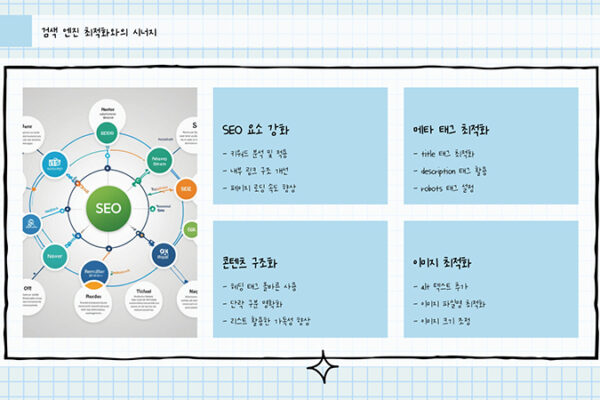 네이버 웹마스터도구