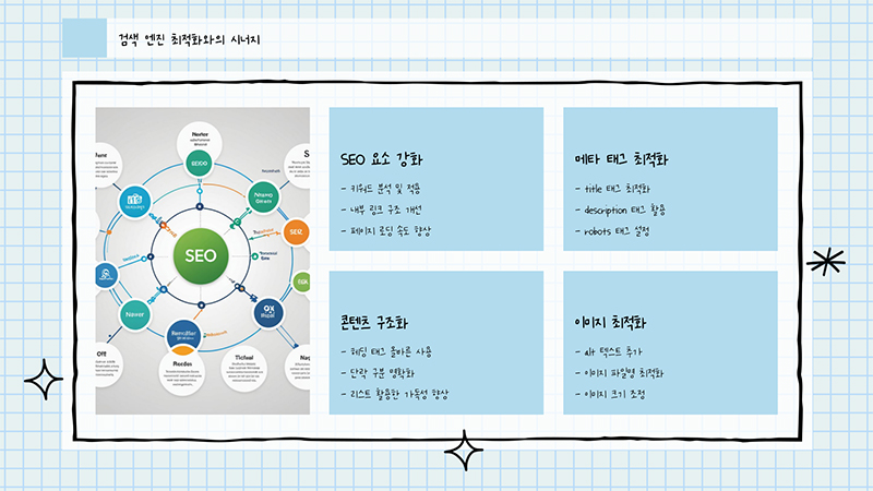 네이버 웹마스터도구