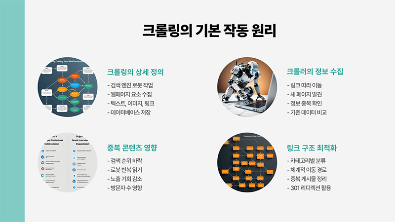 크롤링 뜻