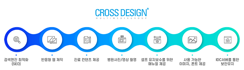 Responsive website creation