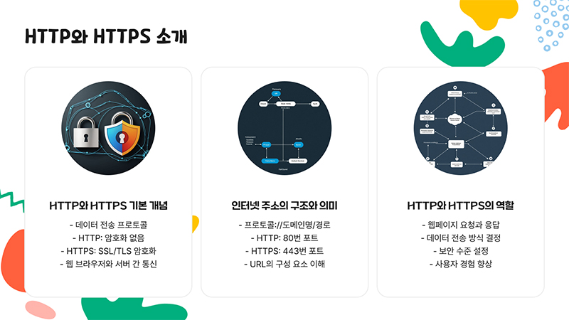 http 和 https 的区别