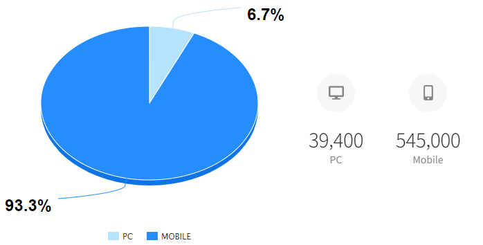 피부과홈페이지제작