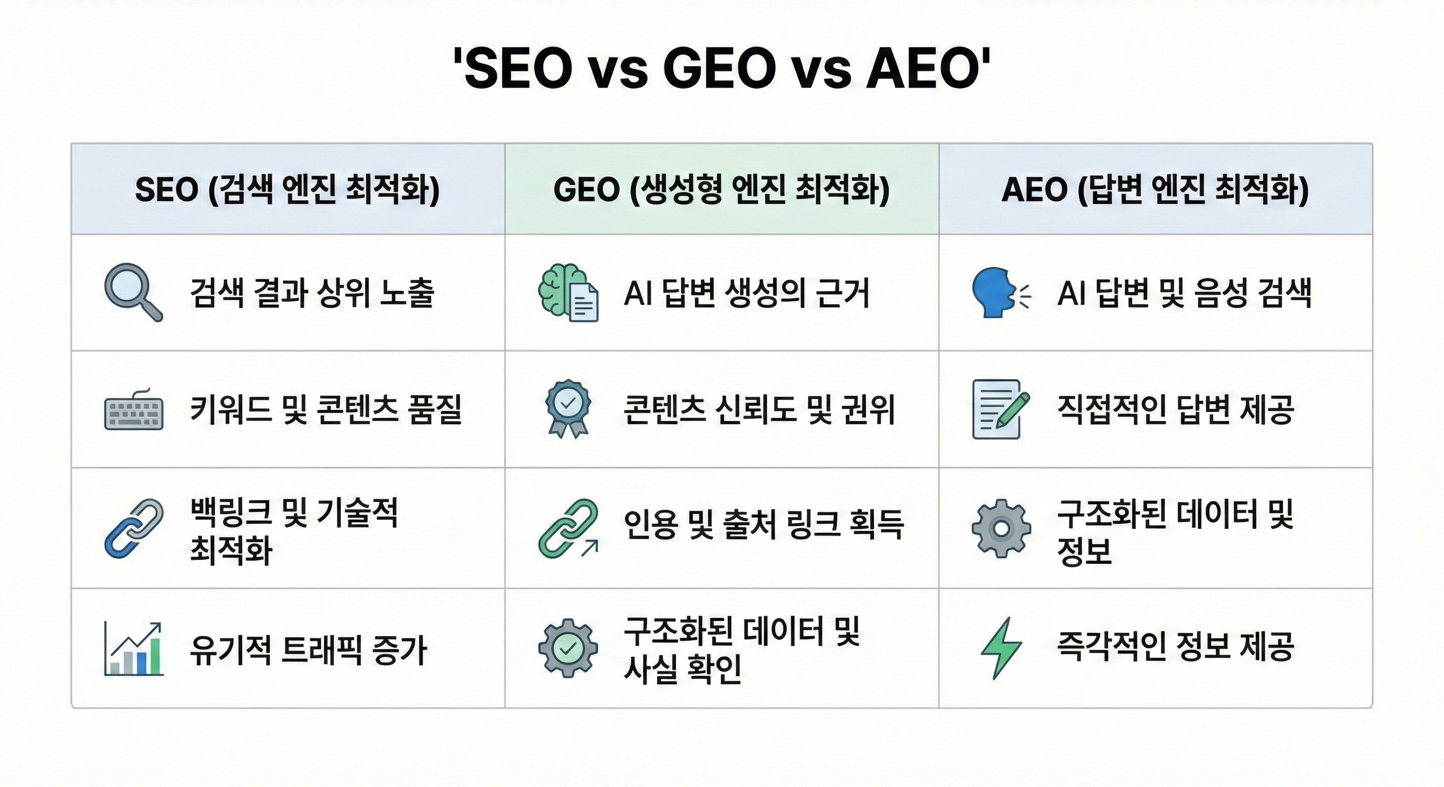 GEOの意味