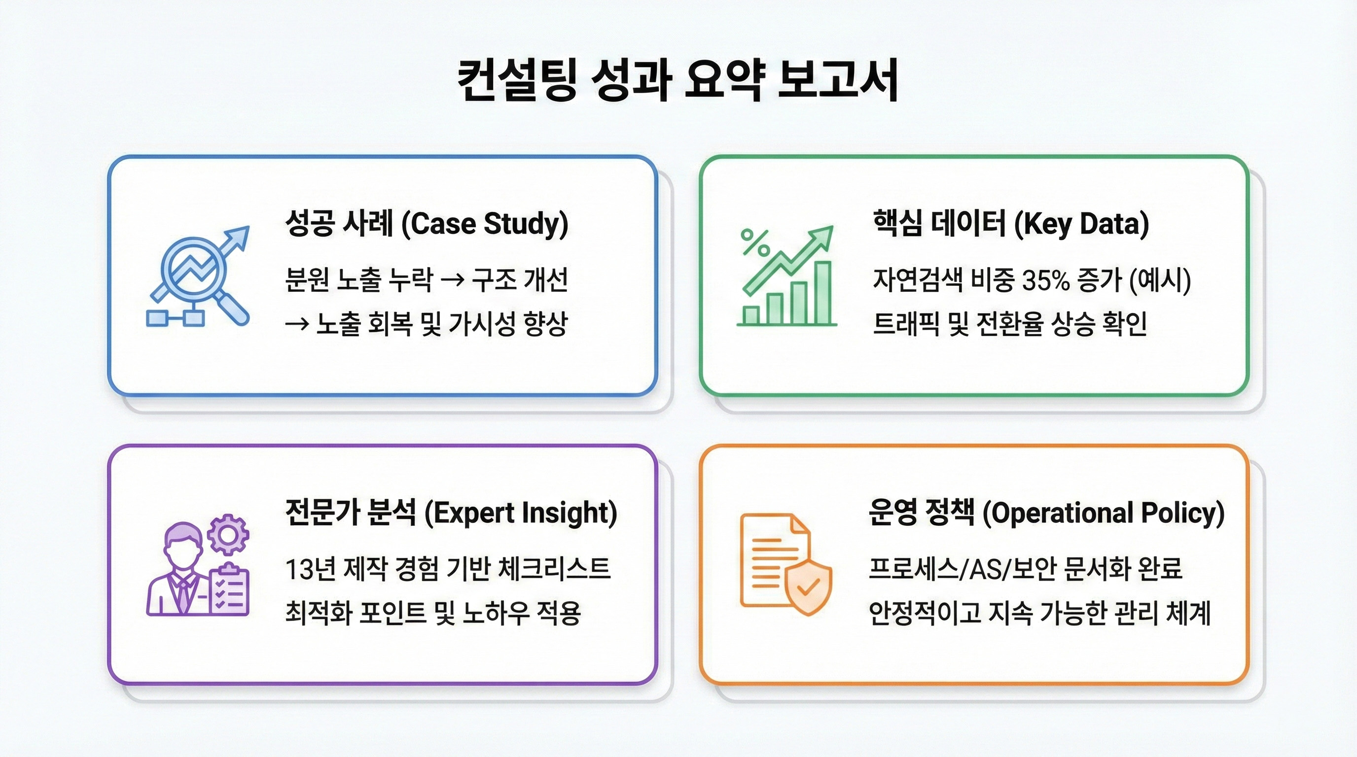 GEO 적용 순서 7단계