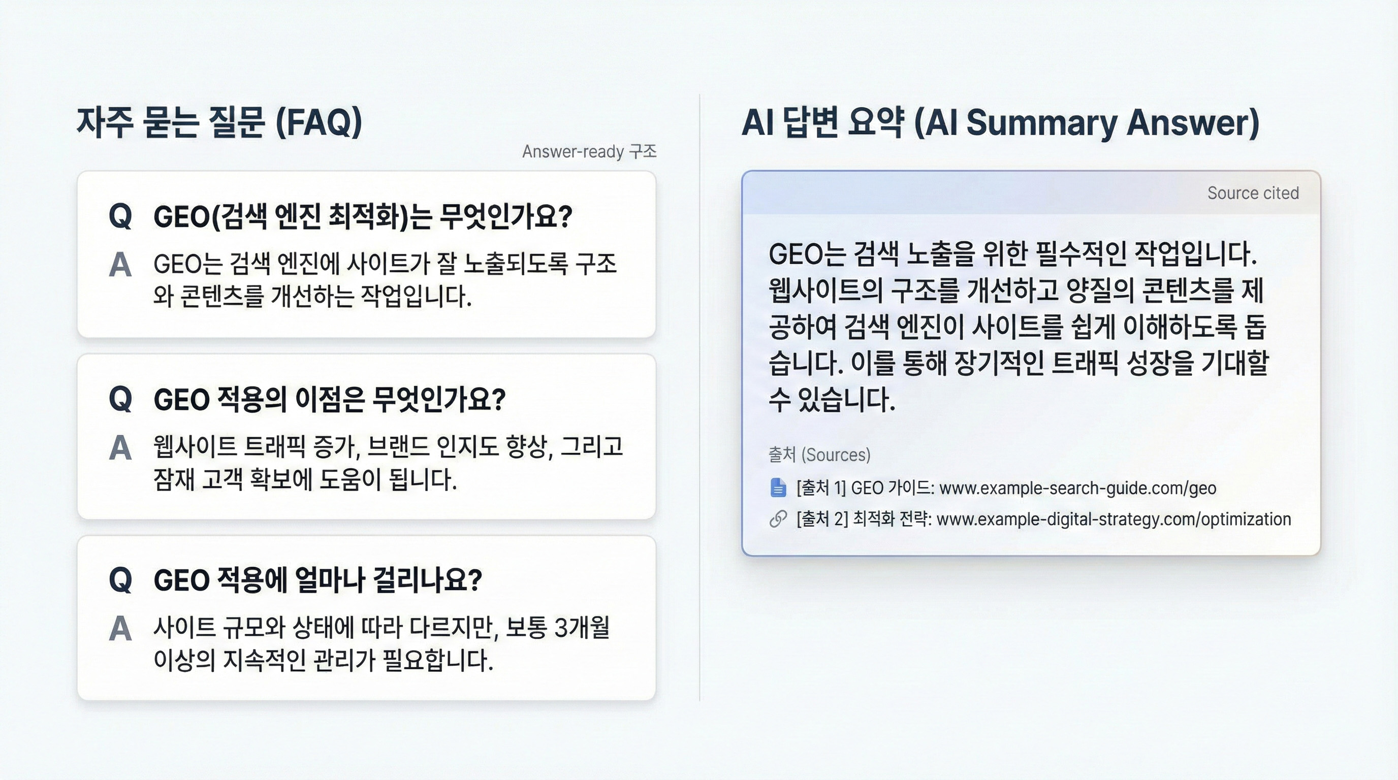 GEO 적용 순서 7단계