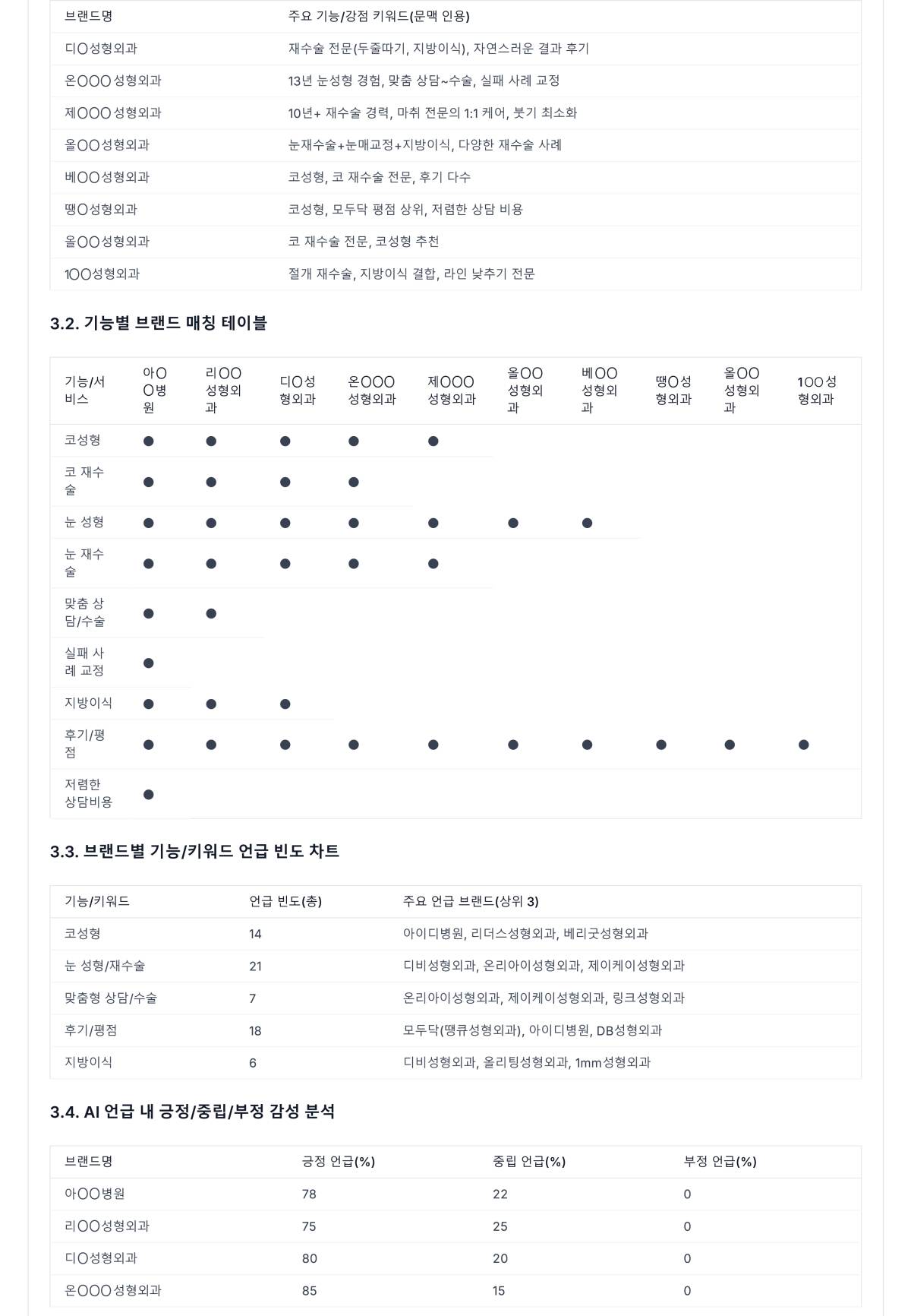 AI GEO 진단 평가 리포트 3