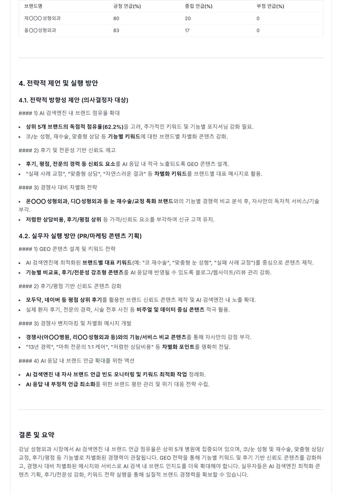 AI GEO 진단 평가 리포트 4