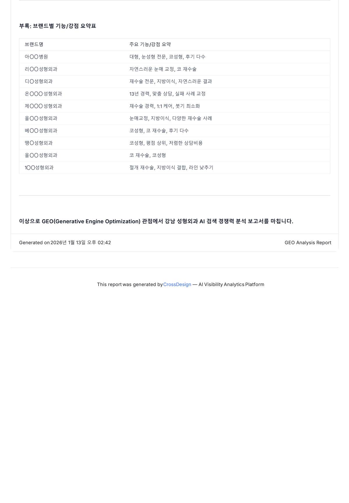 AI GEO 진단 평가 리포트 5