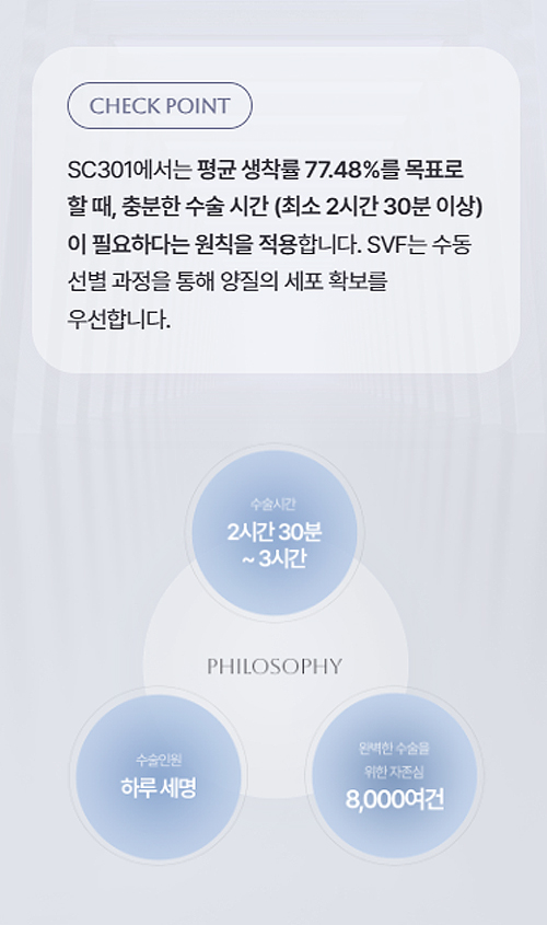 sc301성형외과 모바일 이미지