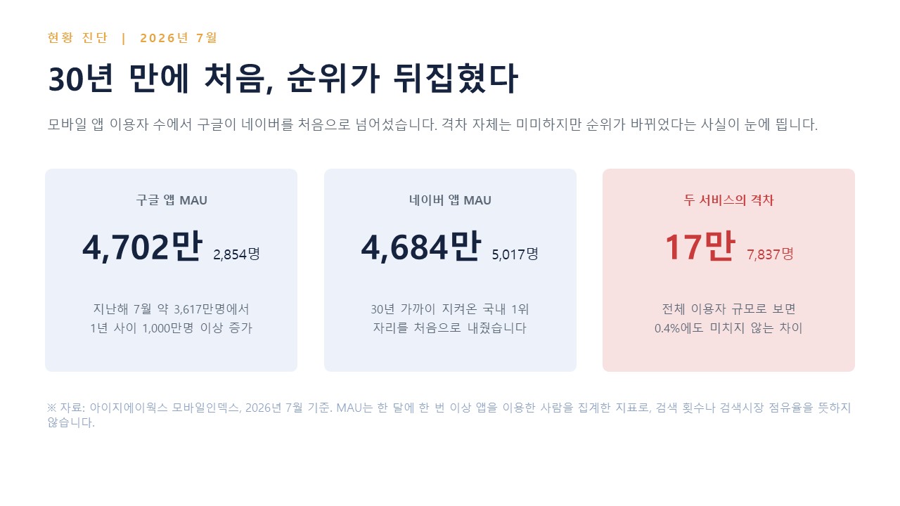 슬라드2
