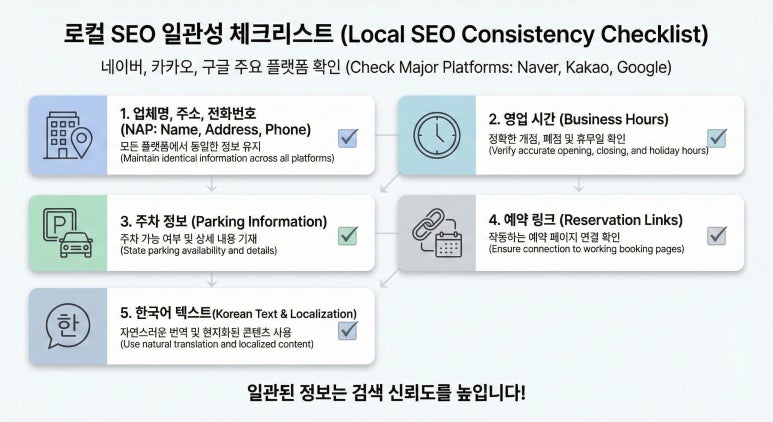 ข้อมูลการค้นหาในพื้นที่บนเว็บไซต์คลินิกทันตกรรม Naver Place Map ความสอดคล้องของข้อมูล