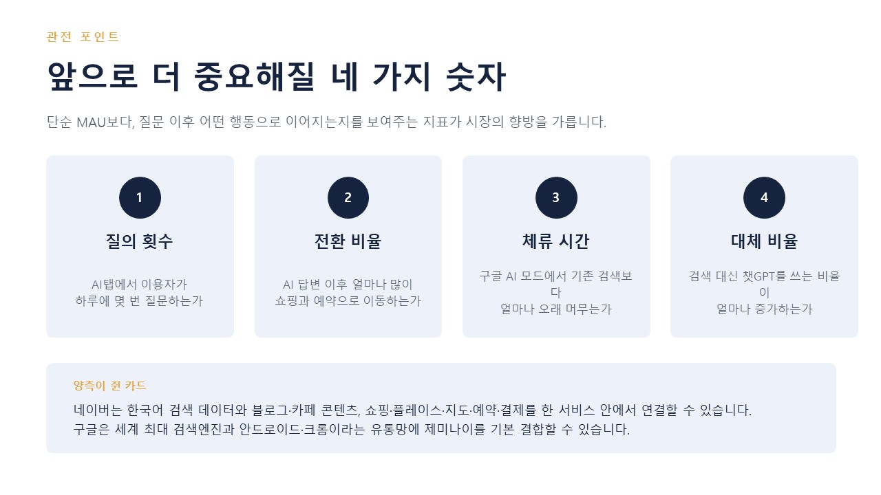 슬라이드11