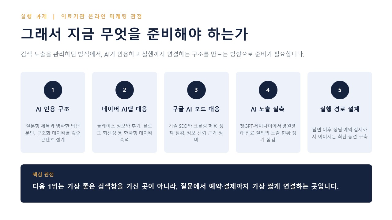 슬라이드12