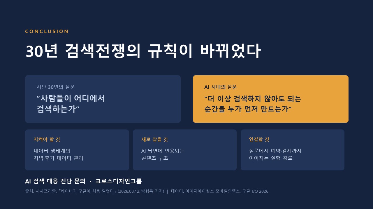 슬라이드13
