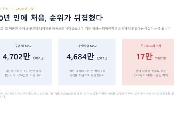 슬라이드2