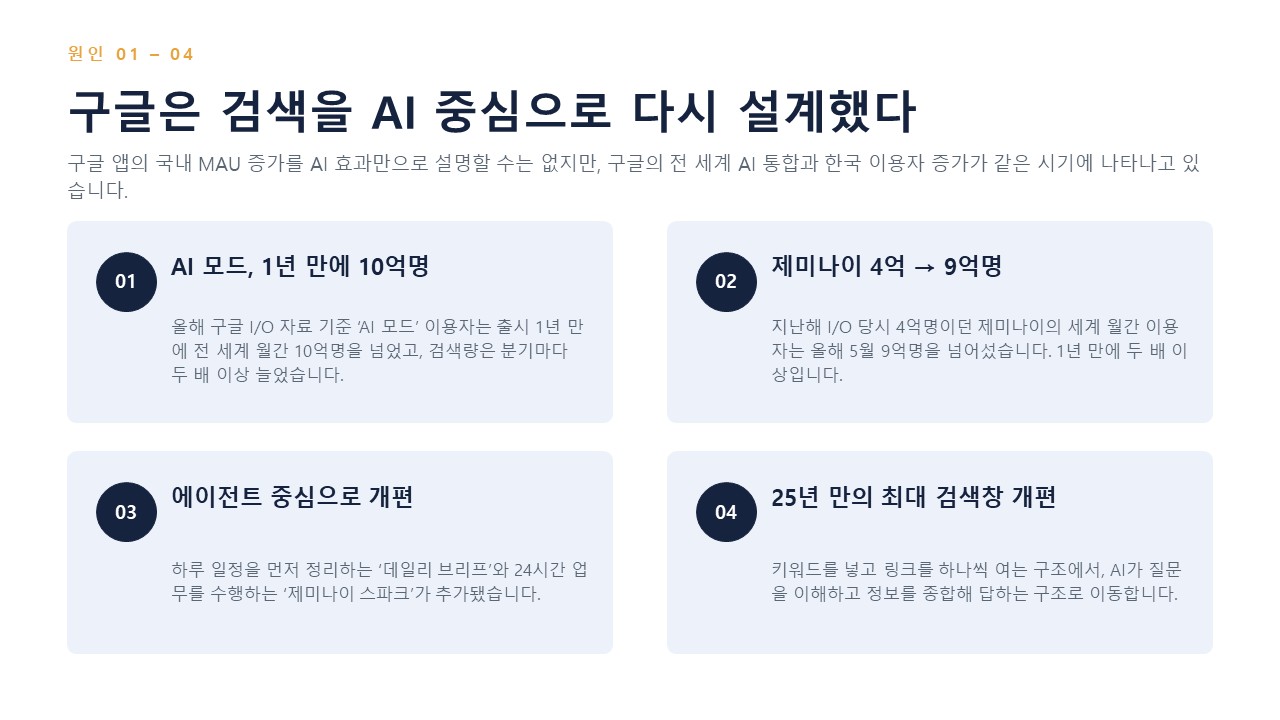 슬라이드3