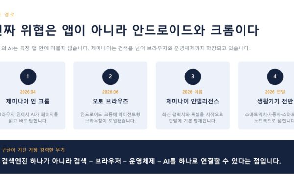 슬라이드4