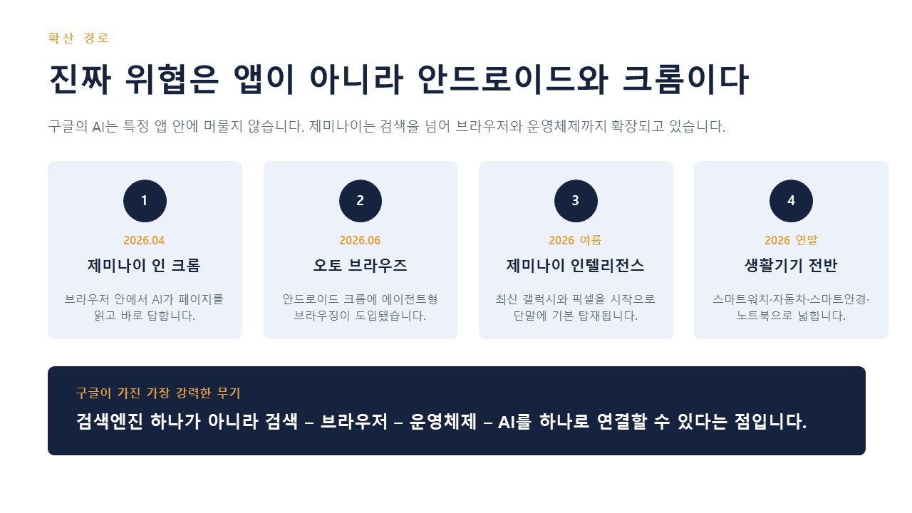 슬라이드4