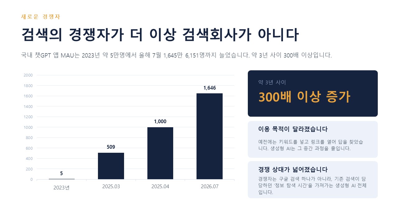 슬라이드5