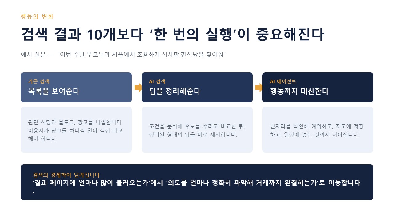슬라이드6