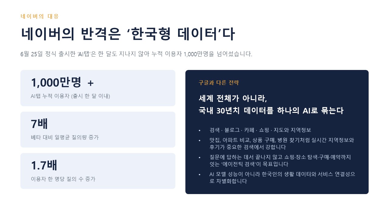 슬라이드7
