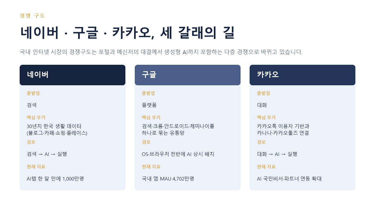 슬라이드9