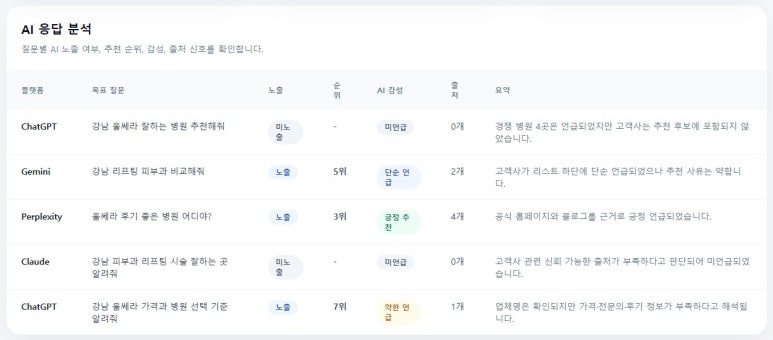 치과 홈페이지 GEO AI 검색 최적화 구조