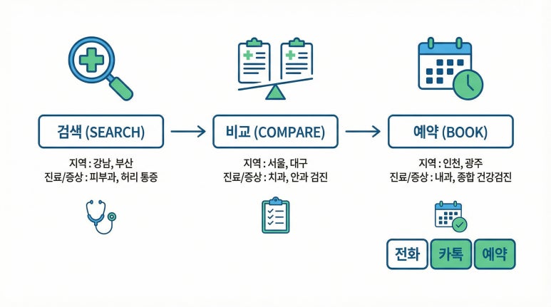 한의원 홈페이지 검색엔진 크롤링과 콘텐츠 구조
